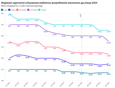 Інфографіка: Djinni