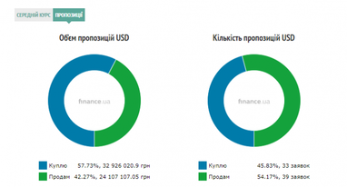 Курс наличного доллара