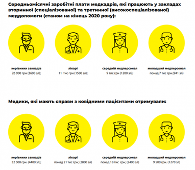 У Польщі дефіцит медиків: які спеціалісти найбільш затребувані (інфографіка)