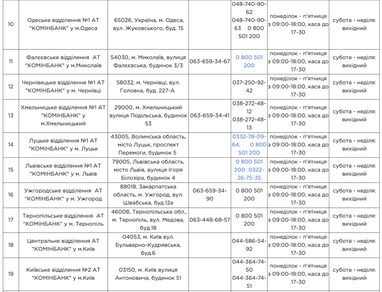 Безбарьерные отделения