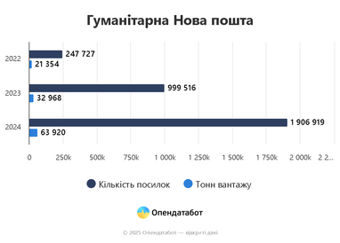 Інфографіка: Опендатабот