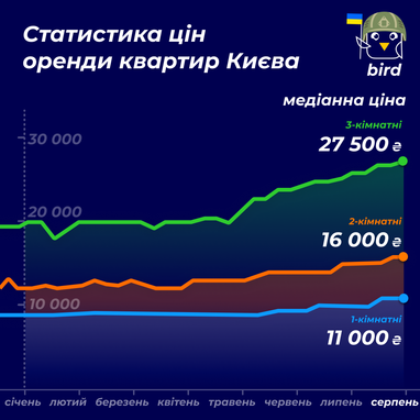 Інфографіка: bird