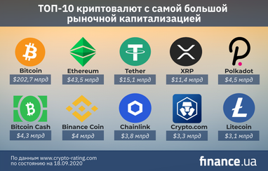 Общее количество биткоин-банкоматов в мире превысило 10 тысяч (инфографика)