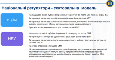 Хто і як буде регулювати ринок криптовалют в Україні (інфографіка)