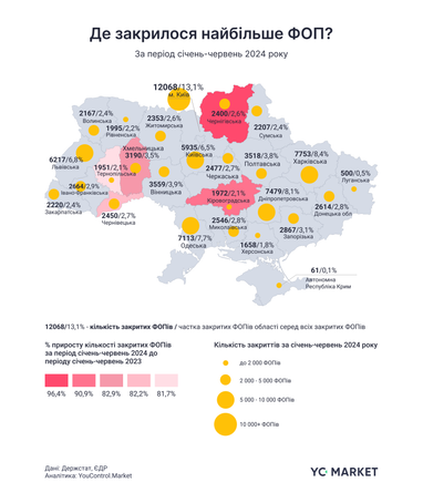 В каких секторах больше всего закрываются ФЛП в Украине (инфографика)