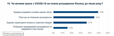Як вплине криза на ритейлерів в Україні (інфографіка)