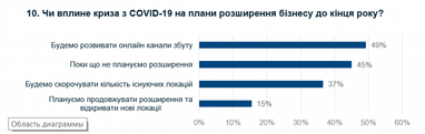 Как повлияет кризис на ритейлеров в Украине (инфографика)