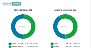 Курс наличного доллара