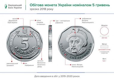 У Нацбанку анонсували випуск монет номіналом 5 грн восени