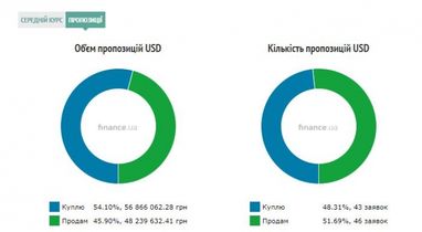 Курс наличного доллара
