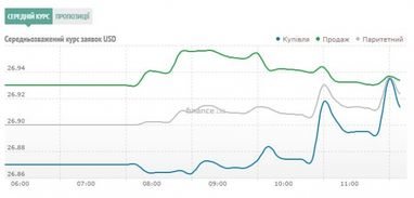 Курс наличного доллара