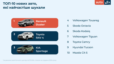 Инфографика: Auto. ria