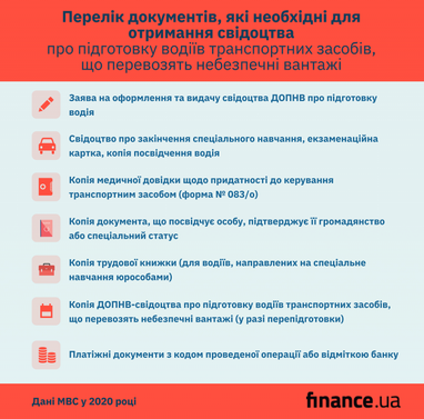 Лише серія та номер паспорта: МВС запустило для водіїв ще один онлайн-сервіс