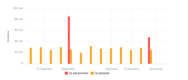 Data Scientist: вимоги, зарплати та перспективи