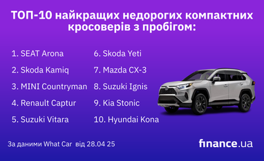 ТОП-10 лучших компактных кроссоверов с пробегом (инфографика)