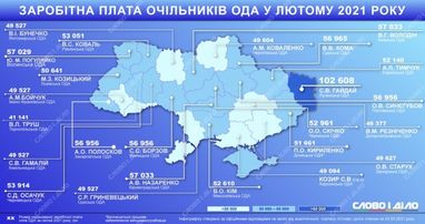 Зарплати в регіонах: скільки в лютому заробили голови ОДА