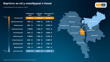 Где в Украине самые дешевые и самые дорогие «квадраты» в новостройках (инфографика)
