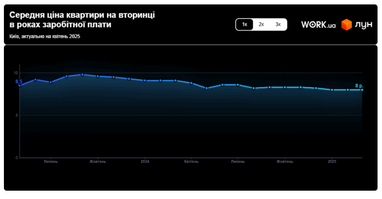 Інфографіка: ЛУН