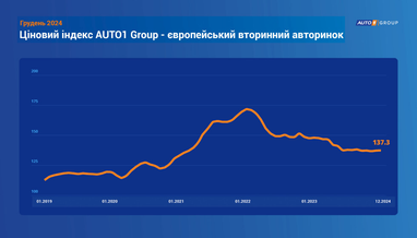 Инфографика: eauto.org.ua