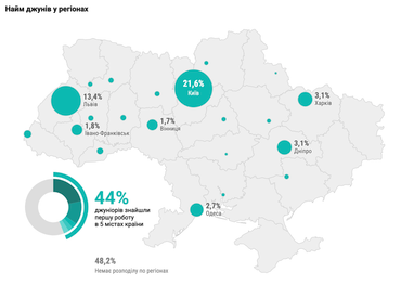 Рейтинг ІТ-компаній, які цьогоріч найняли найбільше джуніорів