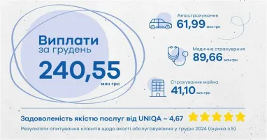Выплаты и ключевые показатели декабря 2024 года