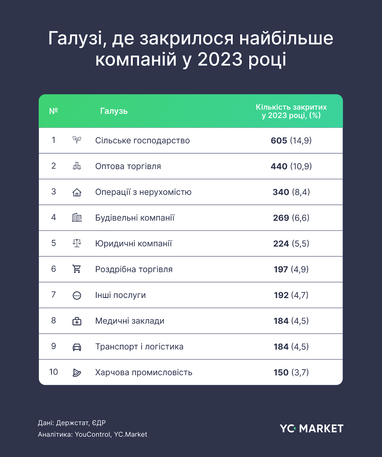 Інфографіка: YouControl