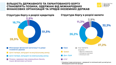 Інфографіка: Мінфін