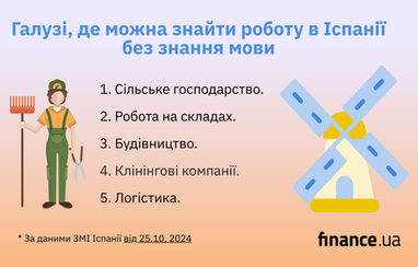 Где можно найти работу в Испании без знания языка (инфографика)