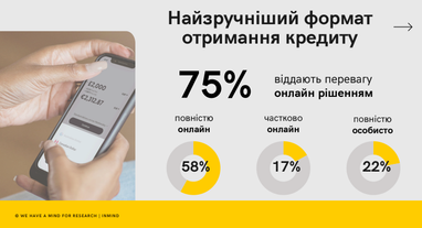 Чому українці не хочуть брати мікропозики (дослідження)