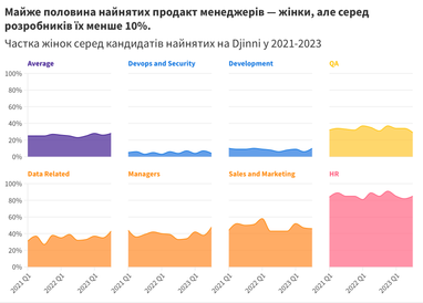 Інфографіка: Djinni