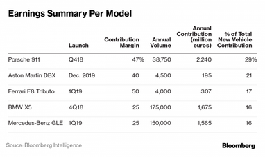 Эксперты назвали самые прибыльные автомобили (таблица)