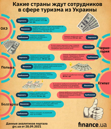 Работа в сфере туризма за рубежом: какие страны ждут сотрудников из Украины (инфографика)