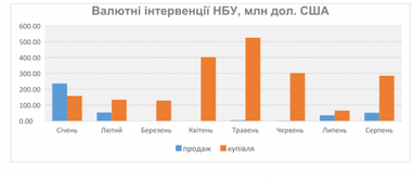 Богдан Дуда: осіння лихоманка валютного ринку. Симптоми, перебіг, закономірності...