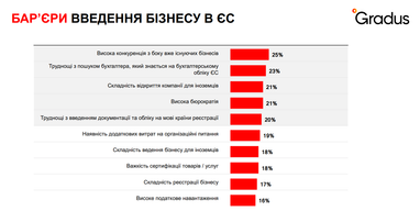 Инфографика: Gradus Research
