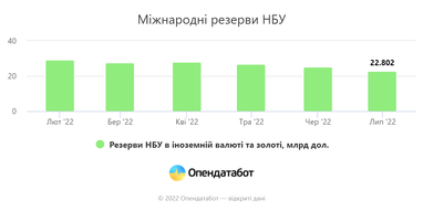 Новый рекорд регистрации ФЛП и уменьшение количества откликов на вакансии: что происходит на экономическом фронте