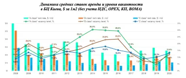 Інфографика UTG