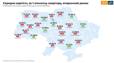 Инфографика: Dim. Ria