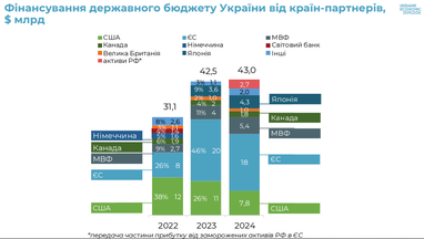 Інфляція та ВВП: на що чекати у 2025 році — аналітика від експерта