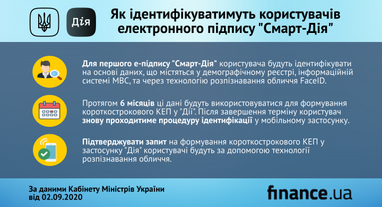 Кабмін дав старт електронному підпису у "Дії": як це працюватиме (інфографіка)