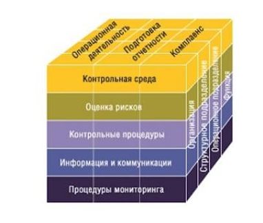 Давид Тетруашвили: О системе внутреннего контроля на предприятии (часть 1)