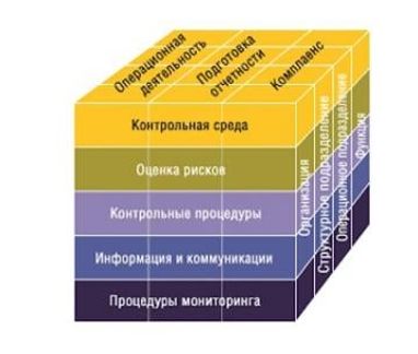 Давид Тетруашвілі: Про систему внутрішнього контролю на підприємстві (частина 1)