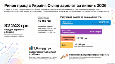 <i>Створено finance.ua за допомогою ШІ</i>