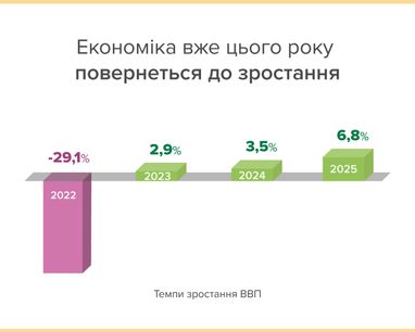 Инфографика: НБУ