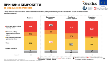 Инфографика: Gradus Research
