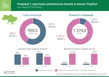 Інфографіка: НБУ