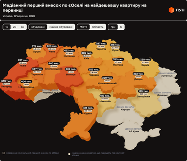 Медианный первый взнос по єОселя на самую дешевую квартиру на первичке