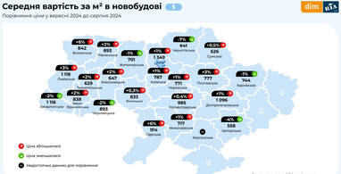 Ціни на квартири у вересні: вторинний і первинний ринок (інфографіка)