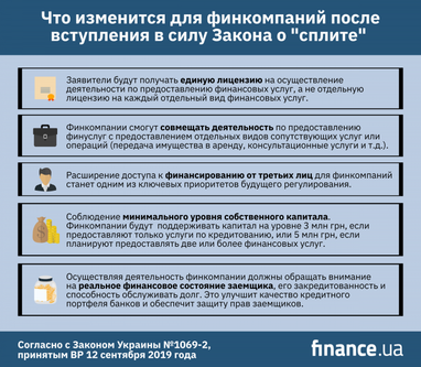 Закон о "сплите": что меняется для банков, МФО и их клиентов (инфографика)