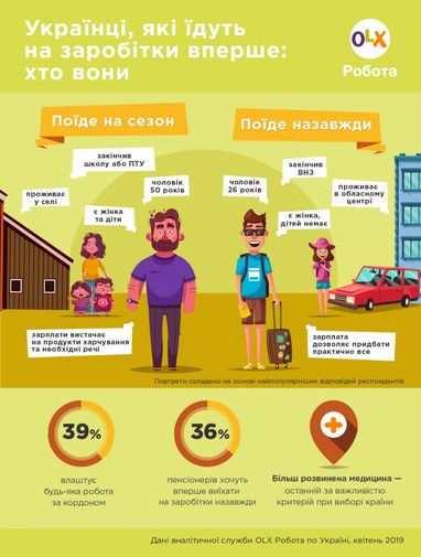 Сколько украинских пенсионеров выезжает на заработки (инфографика)