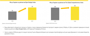 В Минфине сообщили, когда украинцам ждать минималку в 5 тыс. грн